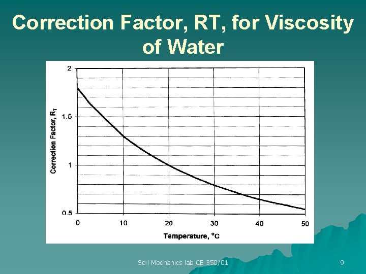 Correction Factor, RT, for Viscosity of Water Soil Mechanics lab CE 350/01 9 