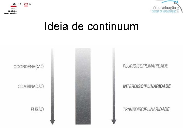 Ideia de continuum 