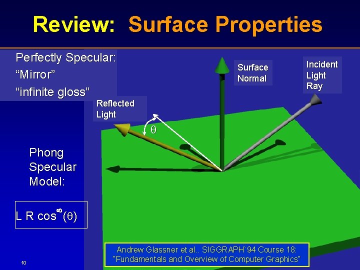 Review: Surface Properties Perfectly Specular: “Mirror” “infinite gloss” Surface Normal Reflected Light Phong Specular