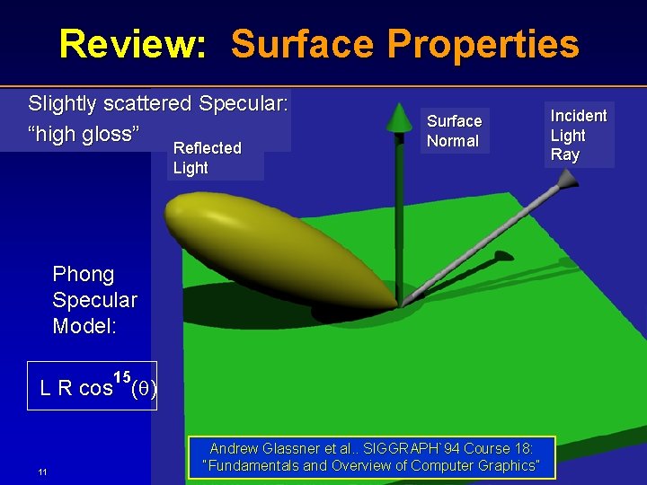 Review: Surface Properties Slightly scattered Specular: “high gloss” Reflected Light Surface Normal Phong Specular