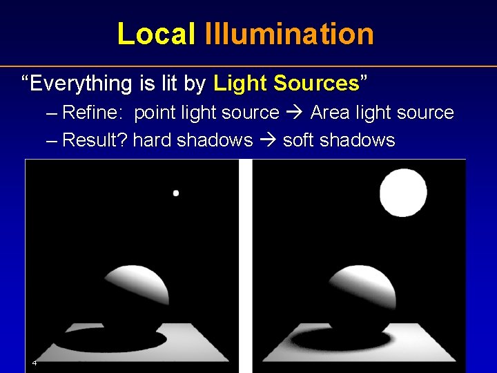 Local Illumination “Everything is lit by Light Sources” – Refine: point light source Area