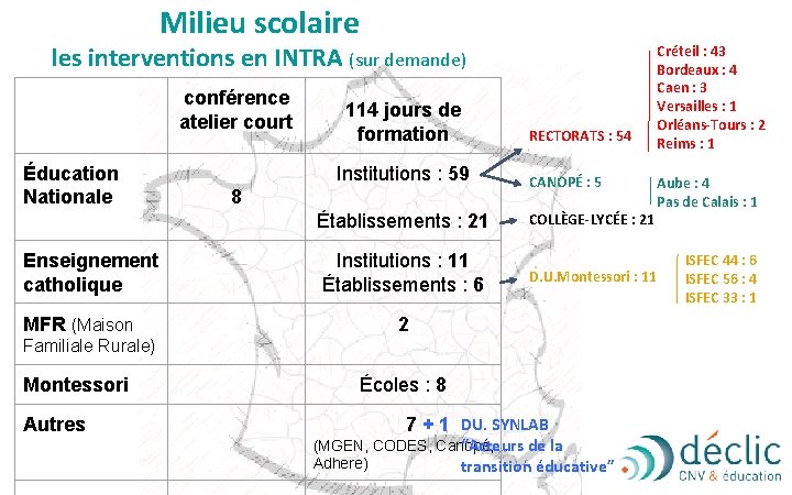 Milieu scolaire les interventions en INTRA (sur demande) conférence atelier court Éducation Nationale 114