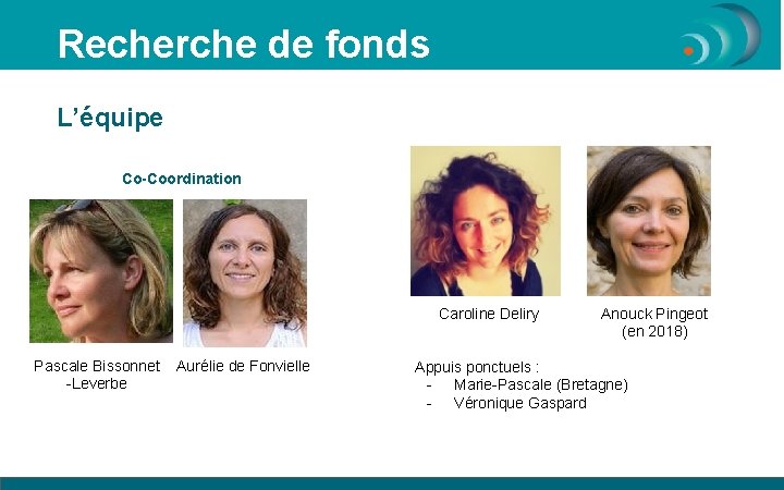 Recherche de fonds L’équipe Co-Coordination Caroline Deliry Pascale Bissonnet -Leverbe Aurélie de Fonvielle Anouck