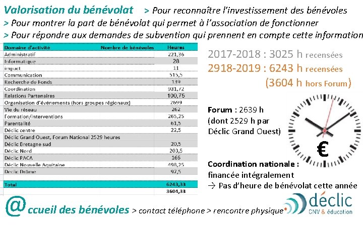 Valorisation du bénévolat > Pour reconnaître l’investissement des bénévoles > Pour montrer la part