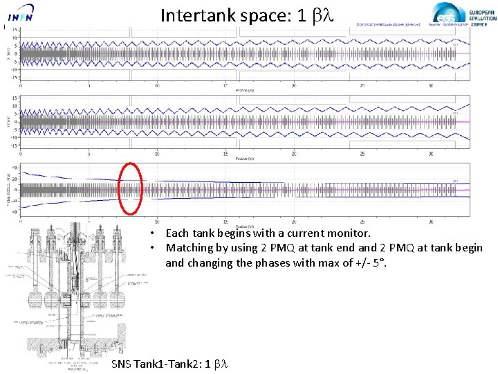 Intertank space: 1 bl • Each tank begins with a current monitor. • Matching