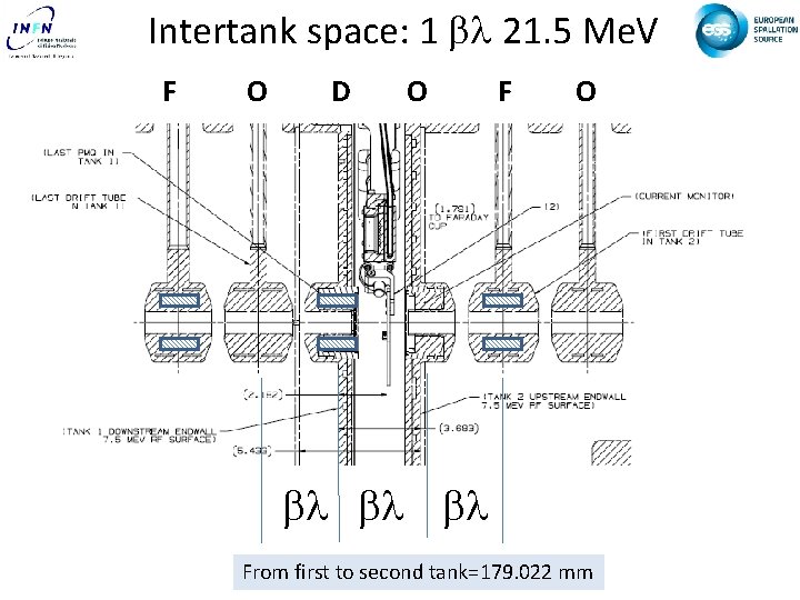 Intertank space: 1 bl 21. 5 Me. V F O D O F O