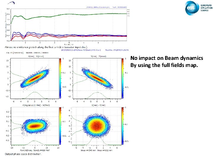 No impact on Beam dynamics By using the full fields map. 