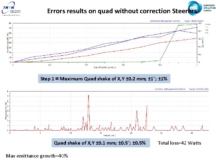 Errors results on quad without correction Steerers Step 1 Maximum Quad shake of X,