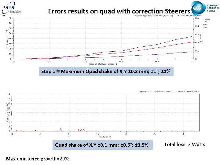 Errors results on quad with correction Steerers Step 1 Maximum Quad shake of X,