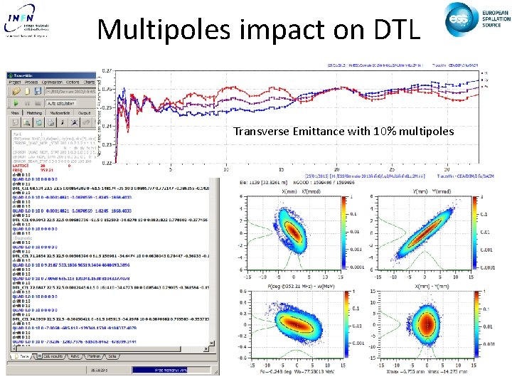 Multipoles impact on DTL Transverse Emittance with 10% multipoles 