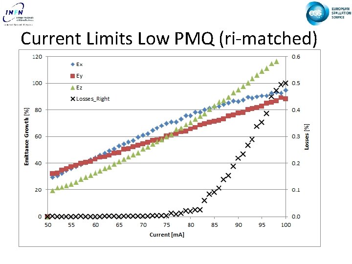 Current Limits Low PMQ (ri-matched) 