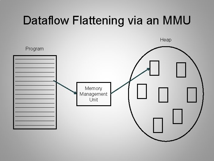 Dataflow Flattening via an MMU Heap Program Memory Management Unit 