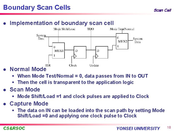 Boundary Scan Cells l Implementation of boundary scan cell l Normal Mode Scan Cell