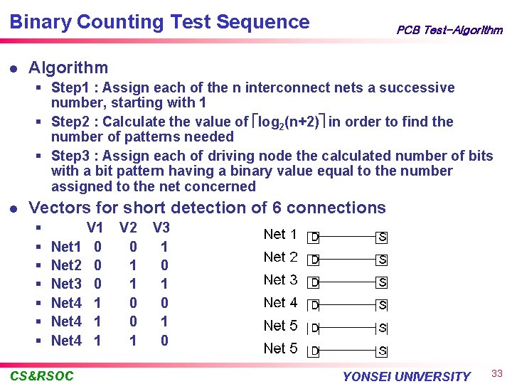 Binary Counting Test Sequence l PCB Test-Algorithm § Step 1 : Assign each of