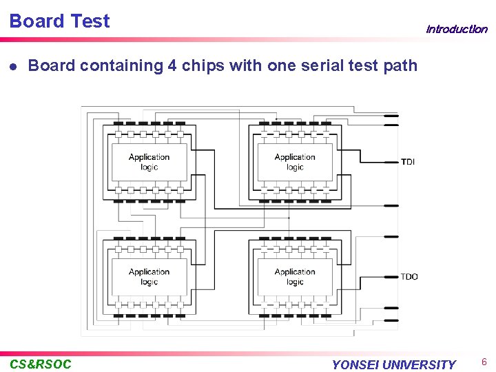 Board Test l Introduction Board containing 4 chips with one serial test path CS&RSOC