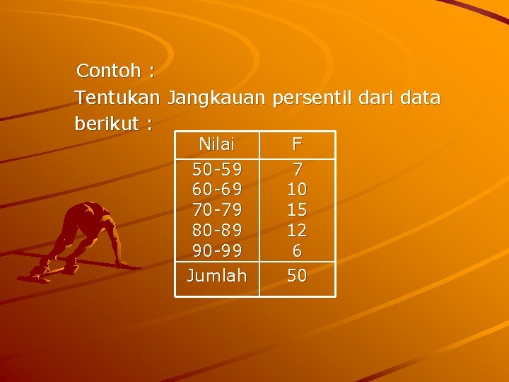 Contoh : Tentukan Jangkauan persentil dari data berikut : Nilai 50 -59 60 -69