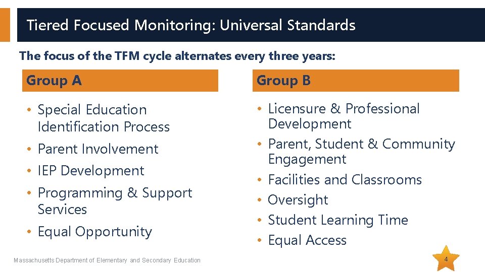 Tiered Focused Monitoring: Universal Standards The focus of the TFM cycle alternates every three
