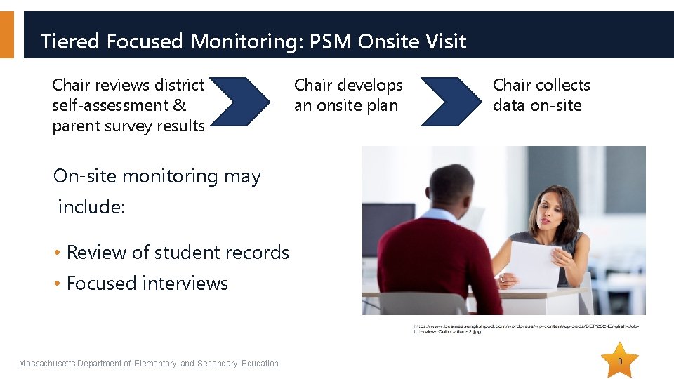 Tiered Focused Monitoring: PSM Onsite Visit Chair reviews district self-assessment & parent survey results