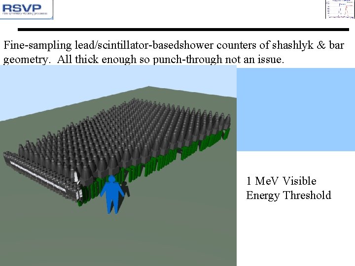 Fine-sampling lead/scintillator-basedshower counters of shashlyk & bar geometry. All thick enough so punch-through not