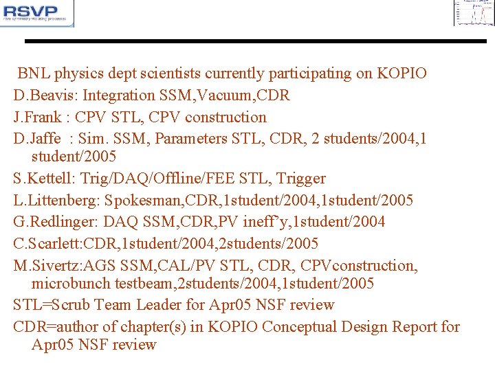 BNL physics dept scientists currently participating on KOPIO D. Beavis: Integration SSM, Vacuum, CDR