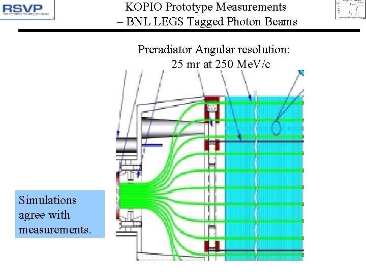 KOPIO Prototype Measurements – BNL LEGS Tagged Photon Beams Preradiator Angular resolution: 25 mr