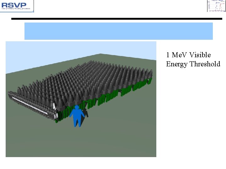 1 Me. V Visible Energy Threshold 