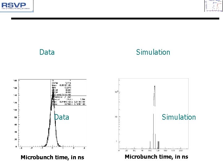 Data Microbunch time, in ns Simulation Microbunch time, in ns 