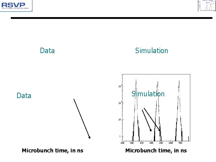 Data Microbunch time, in ns Simulation Microbunch time, in ns 