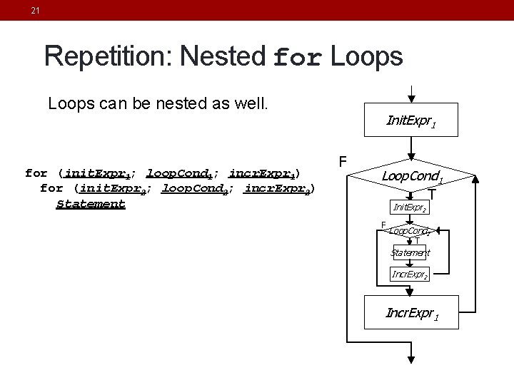 21 Repetition: Nested for Loops can be nested as well. for (init. Expr 1; 21 Repetition: Nested for Loops can be nested as well. for (init. Expr 1;