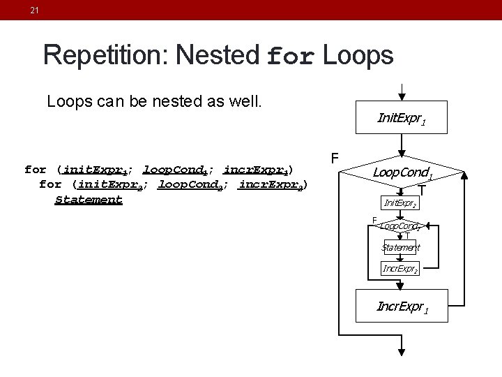 21 Repetition: Nested for Loops can be nested as well. for (init. Expr 1;