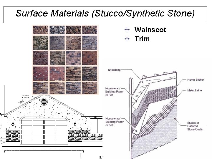 Surface Materials (Stucco/Synthetic Stone) ± Wainscot ± Trim 