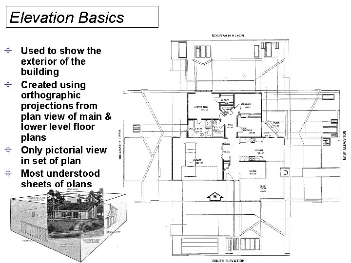 Elevation Basics ± Used to show the exterior of the building ± Created using