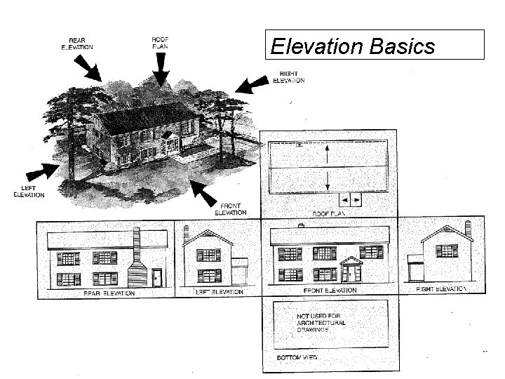 Elevation Basics 