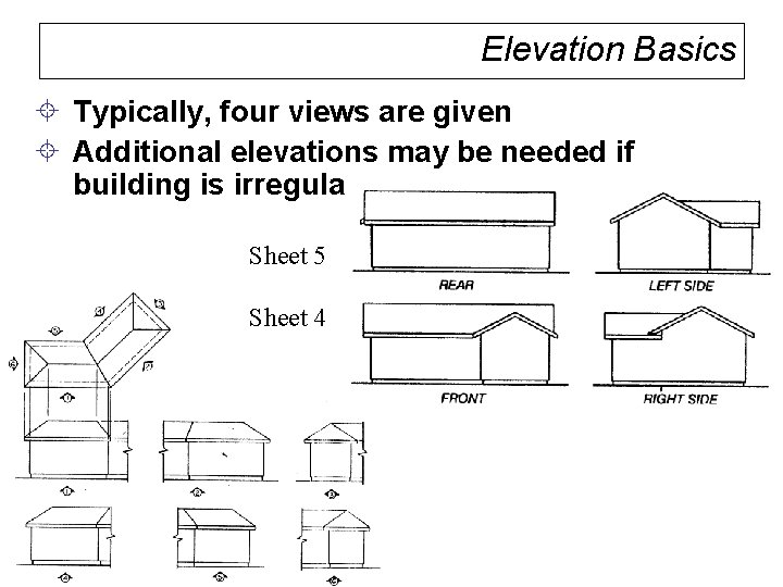 Elevation Basics ± Typically, four views are given ± Additional elevations may be needed