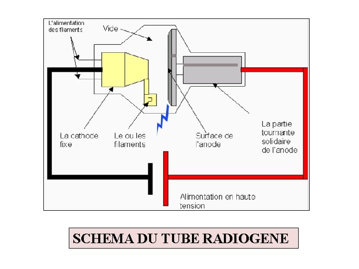 TUBE RADIOGENE COURS ETUDIANTS 3me ANNEE DE MEDECINE tube-radiogene-cours-etudiants-3me-annee-de-medecine