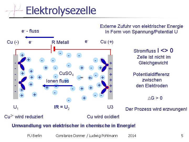 Elektrolysezelle e. Cu (-) - fluss e- + - + + U 1 Externe