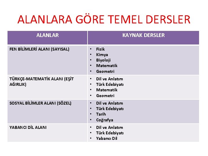 ALANLARA GÖRE TEMEL DERSLER ALANLAR KAYNAK DERSLER FEN BİLİMLERİ ALANI (SAYISAL) • • •