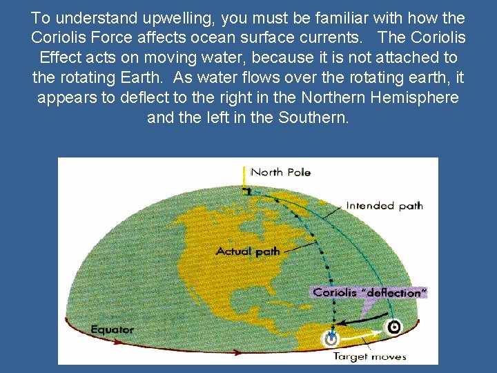 To understand upwelling, you must be familiar with how the Coriolis Force affects ocean