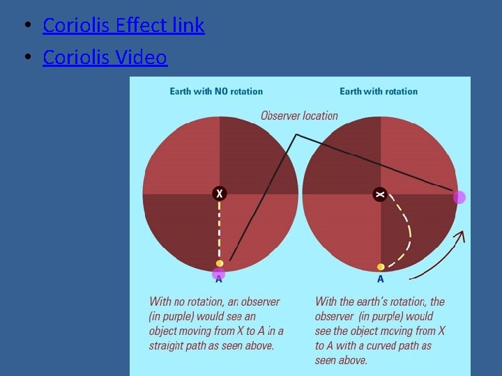  • Coriolis Effect link • Coriolis Video 