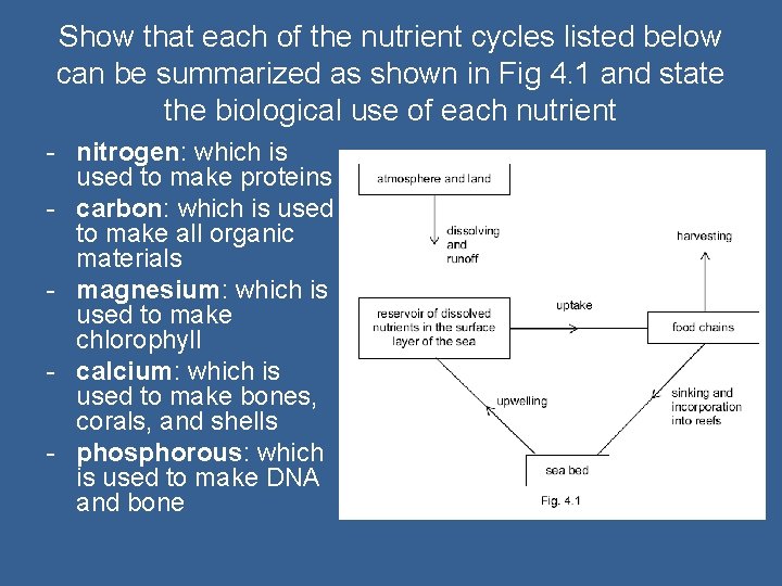Show that each of the nutrient cycles listed below can be summarized as shown