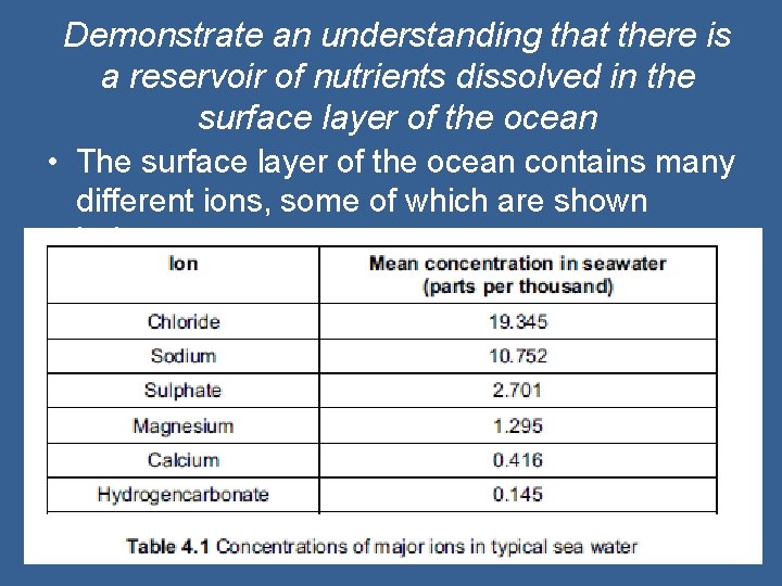 Demonstrate an understanding that there is a reservoir of nutrients dissolved in the surface