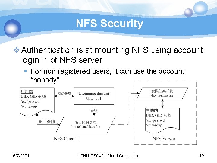 NFS Security v Authentication is at mounting NFS using account login in of NFS