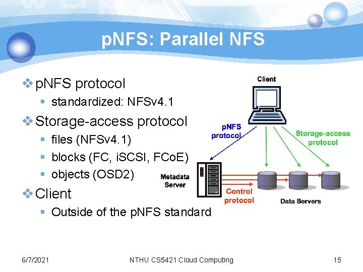 p. NFS: Parallel NFS v p. NFS protocol § standardized: NFSv 4. 1 v