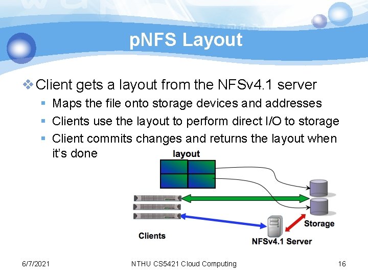 p. NFS Layout v Client gets a layout from the NFSv 4. 1 server