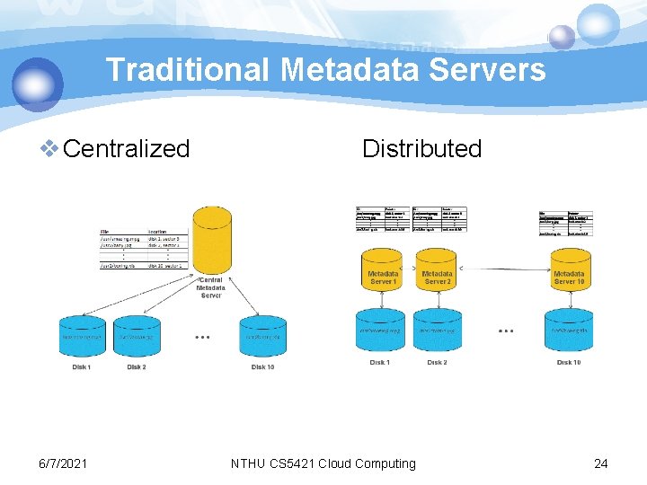 Traditional Metadata Servers v Centralized 6/7/2021 Distributed NTHU CS 5421 Cloud Computing 24 