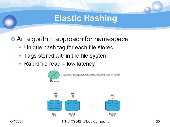 Elastic Hashing v An algorithm approach for namespace § Unique hash tag for each