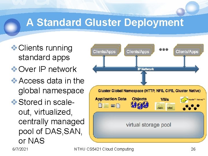 A Standard Gluster Deployment v Clients running standard apps v Over IP network v