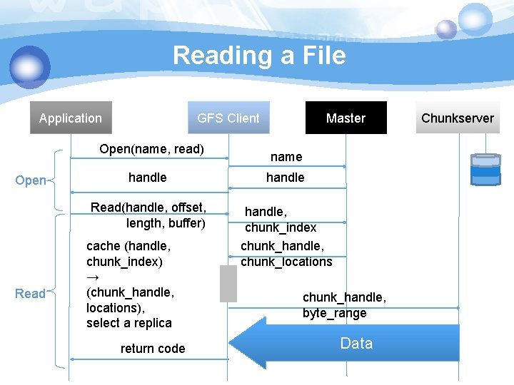 Reading a File Application GFS Client Open(name, read) Open Read Master name handle Read(handle,