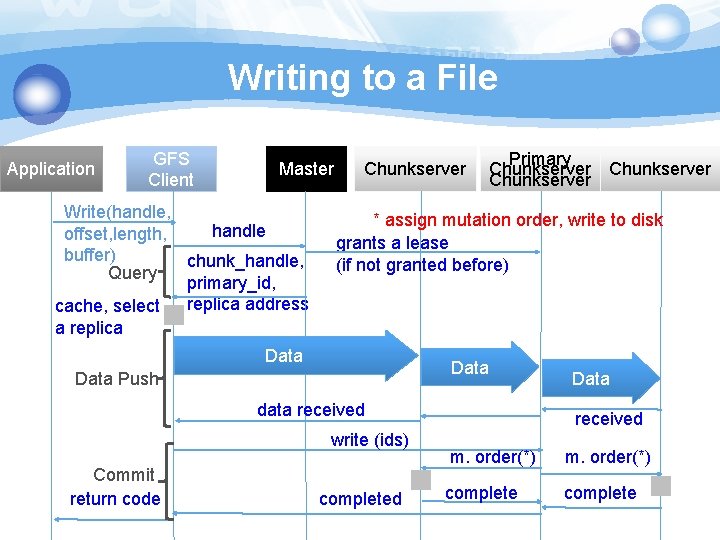 Writing to a File Application GFS Client Master Write(handle, handle offset, length, buffer) chunk_handle,