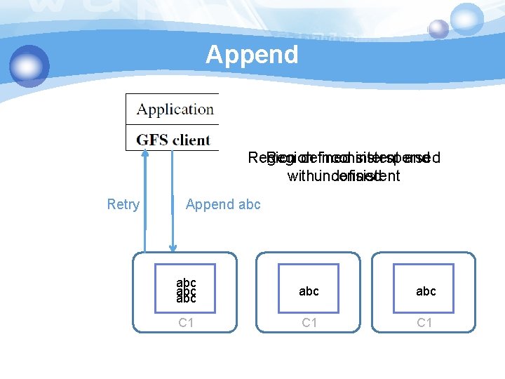 Append Region defined inconsistent interspersed and withundefined inconsistent Retry Append abc abc abc C